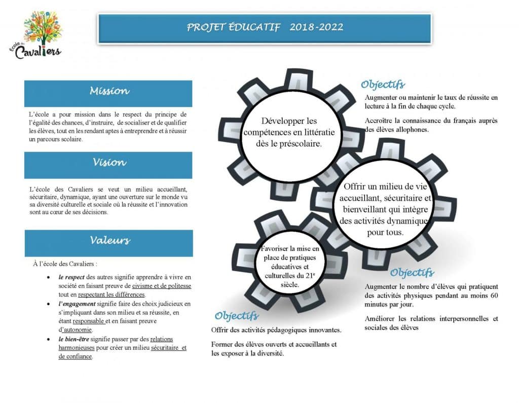 Synthese PE des Cavaliers complet